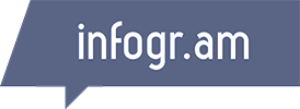 Infogram